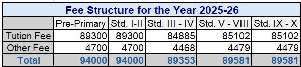 Fee Structure 2015-26.png