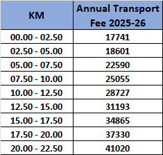 Transport fee.png